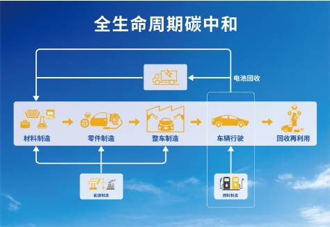 寶藏男孩豐田:以電動名義打造全周期碳中和